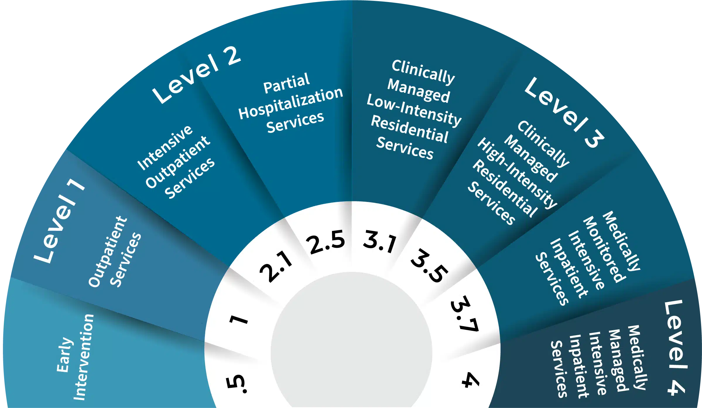 Counselor reviewing different types of drug treatment programs with a patient