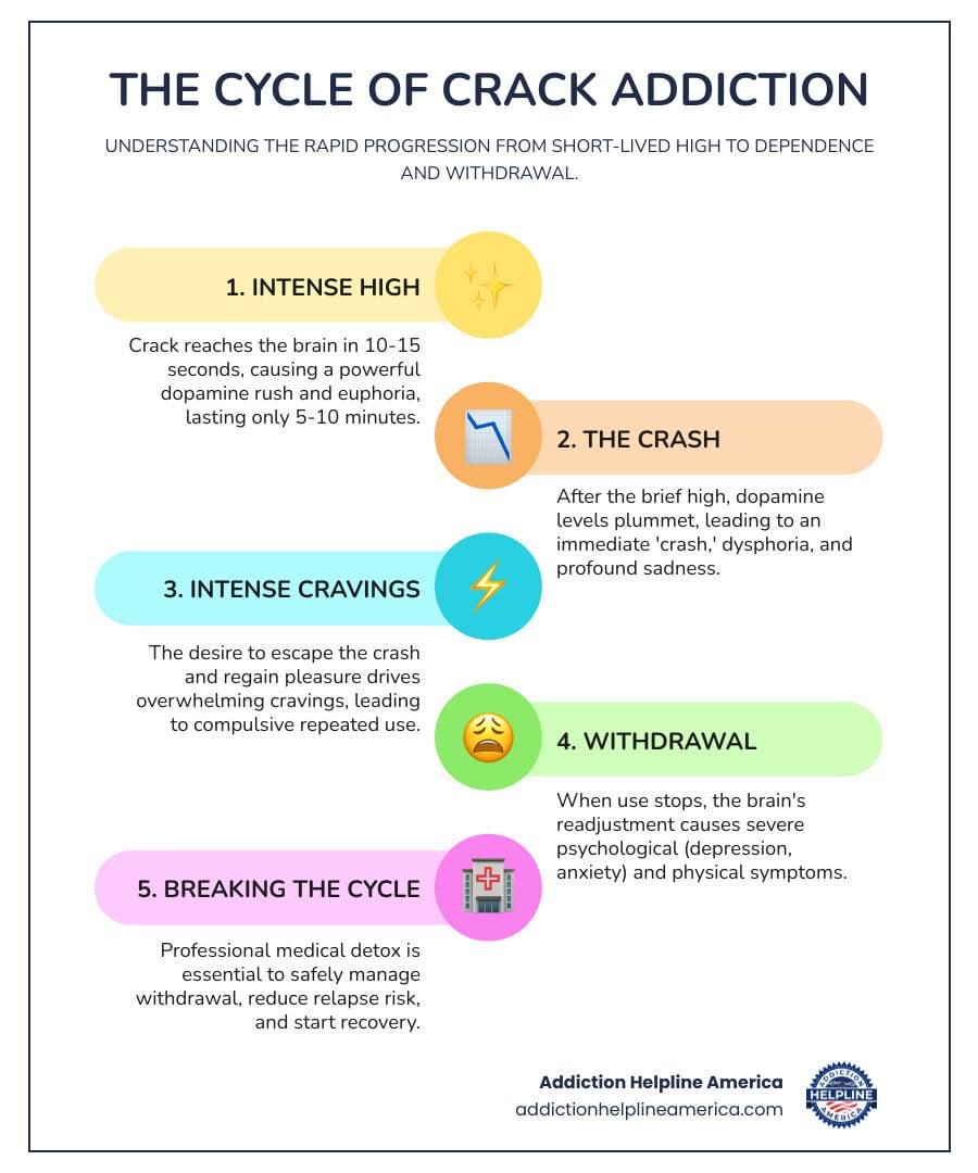 Crack Detox infographic infographic