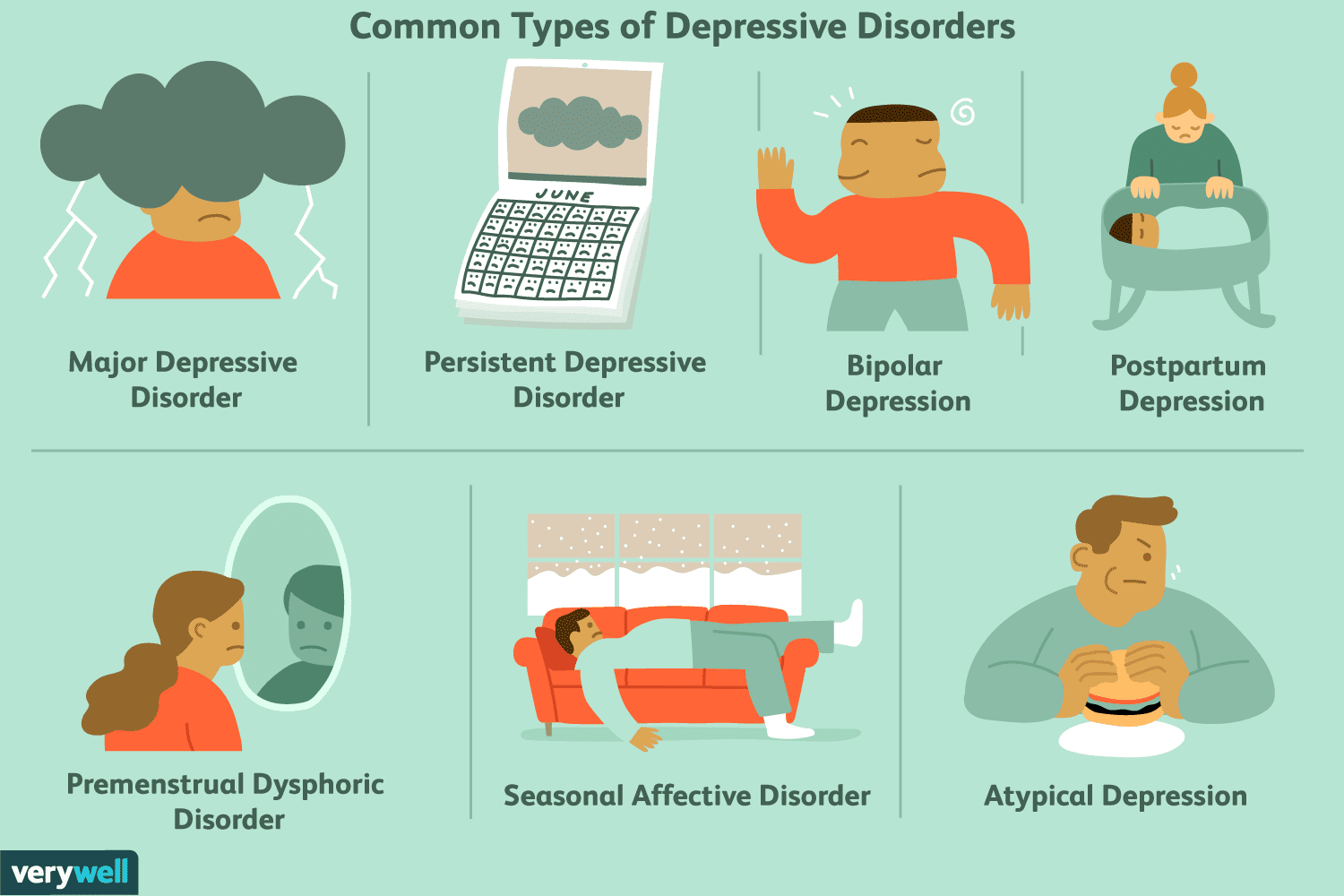 different mood patterns for various depression types - Depression Treatment