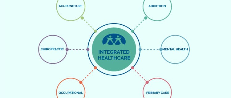 illustration of integrated care for mental health and substance use disorders - Anxiety Disorder Treatment Centers