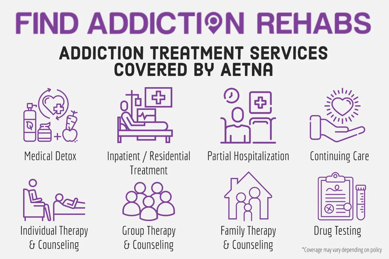 alcohol treatment centers that accept aetna
